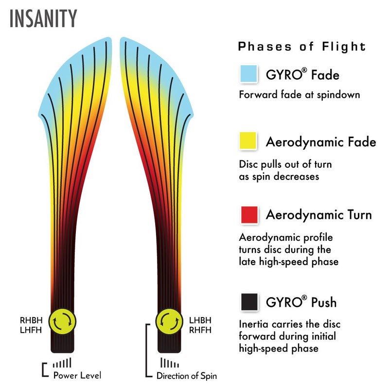 Axiom Discs Neutron Insanity Disc Golf Distance Driver (170-175g / Mystery Color) - Image 4